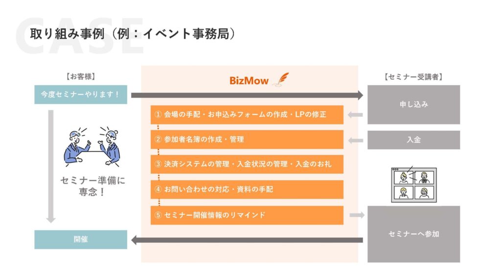 事務局代行がカバーする具体的な業務範囲