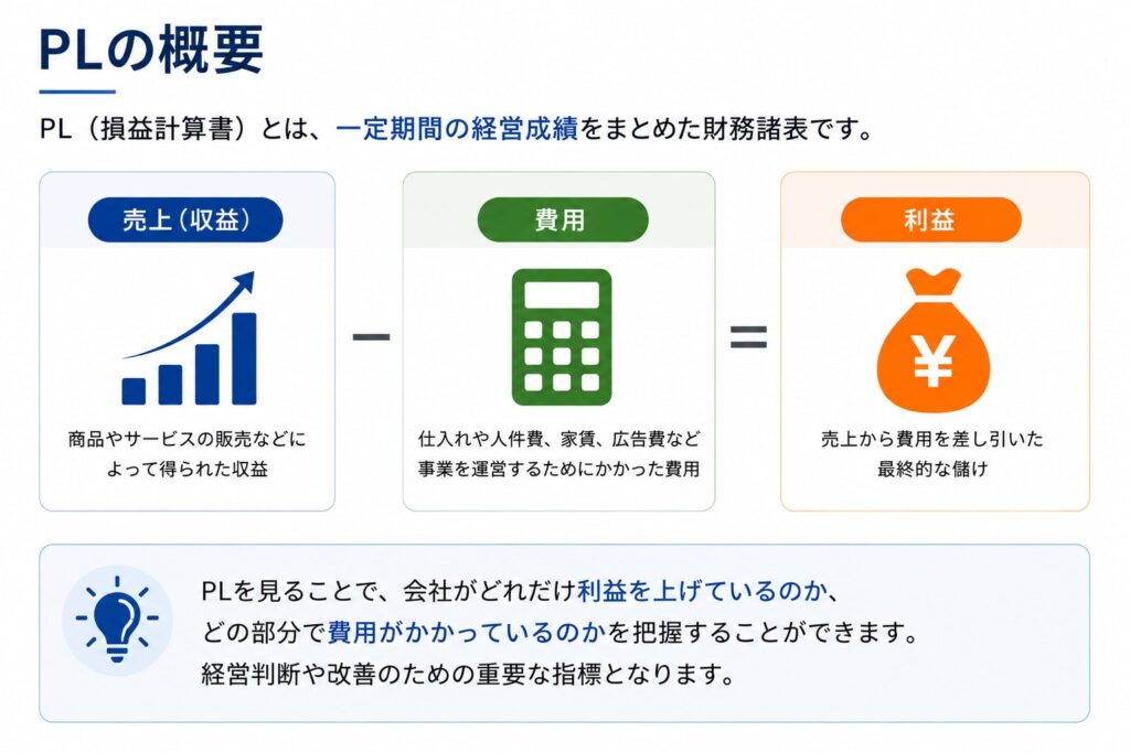 PLとは?